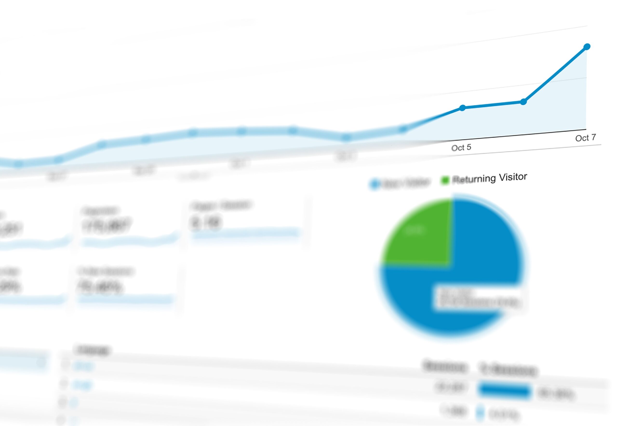 Analyse af webshop data med fokus på profit og performance