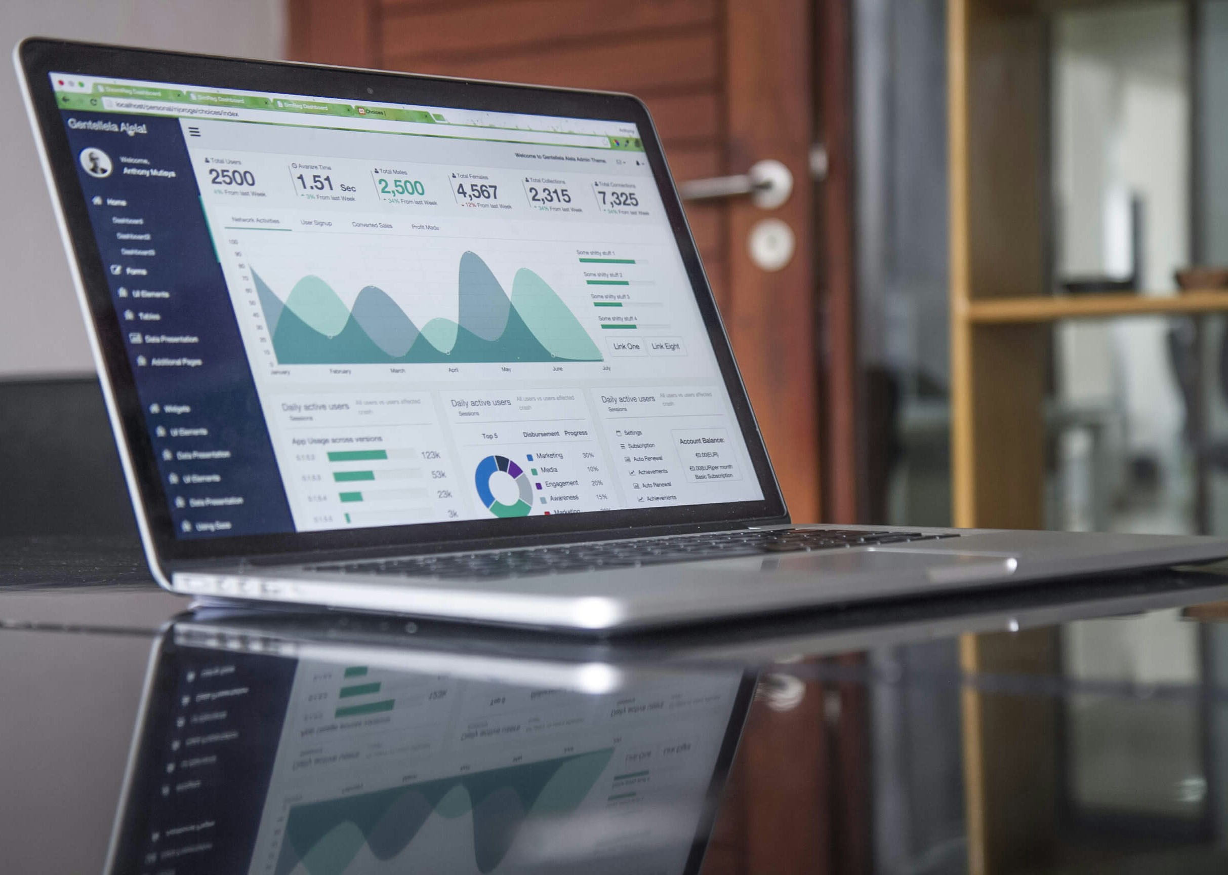 E-commerce dashboard med analyse af webshop performance og profitdata